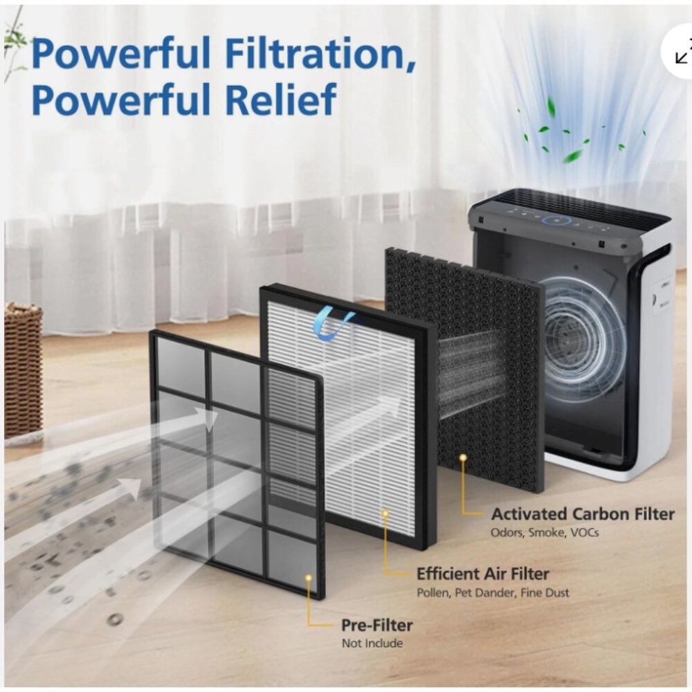 2 PACK H13 True HEPA Replacement Filter For LEVOIT Vital 100S Air Purifier White - Picture 4 of 15